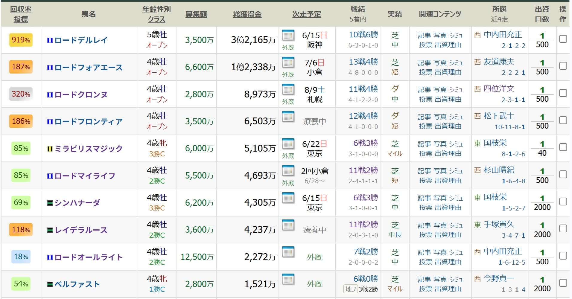 古馬