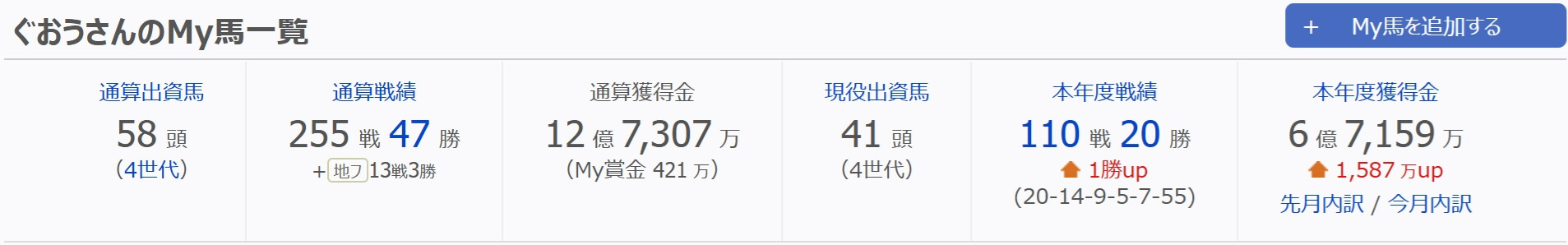 全体成績
