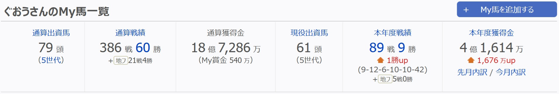 全体成績