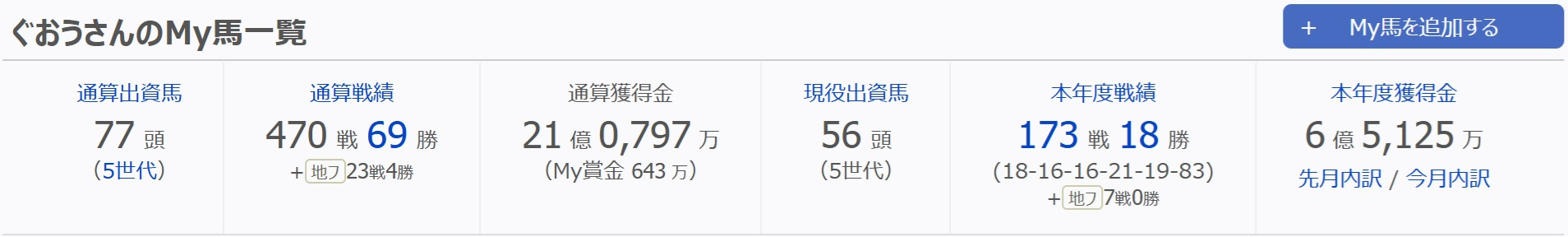 全体成績